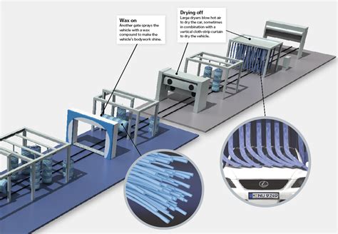 metal fabricated parts for automated car wash machines|car wash parts australia.